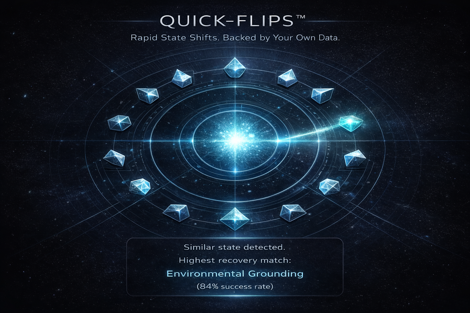 Quick-Flips circular activation interface